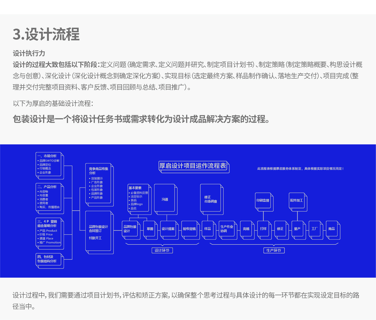 -厚启包装设计